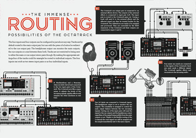 Product Catalogue #4 elektron illustration octatrack