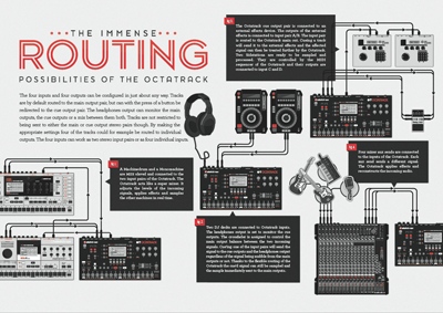 Product Catalogue #4 Tweeked elektron flowchart illustration infographics octatrack