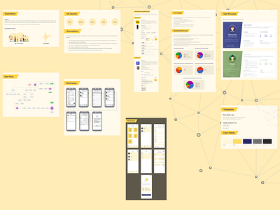 SmartHome Mobile app design high fidelity ux wireframe