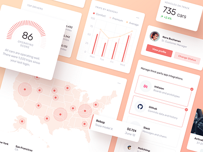 Velocity: A dashboard UI kit