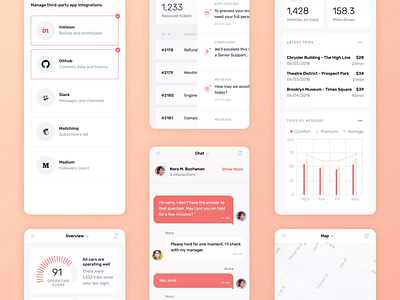 Velocity: A dashboard UI kit app cars chart chat component dashboard filter finance fleet flow free freebie kanban map metrics mobile monitor support tracking ui kit