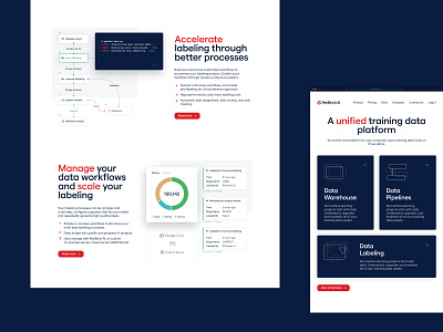 Homepage Product Screens ai homepage illustration ml pie chart pipeline platform product scheme workflow