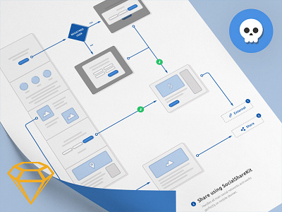 Skeleton Wireframing Kit kit low fidelity prototype skeleton sketch storyboard user flow wireframe