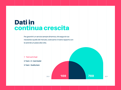 WeAreFiber - Data Visualization data visualization design minimal typography ui webdesign