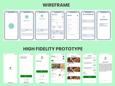 wireframe vs prototype app branding design graphic graphic design ui ux