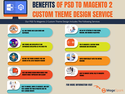 Benefits Of PSD To Magento 2 Custom Theme Design Service