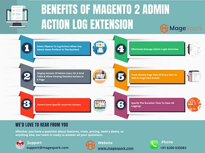 Benefits Of Magento 2 Admin Action Log Extension
