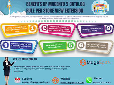 Benefits Of Magento 2 Catalog Rule Per Store View Extension