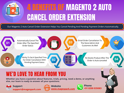 4 Benefits Of Magento 2 Auto Cancel Order Extension Behance