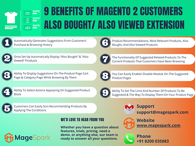 Magento 2 Customers Also Bought  Also Viewed Extension