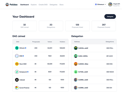 DAO profile dashboard (Polldao) blockchain crypto dao design ui ux web3