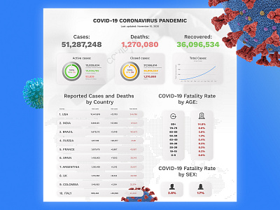 COVID-19 CORONAVIRUS PANDEMIC INFOGRAPHIC covid covid 19 design ui ui ux ui design uidesign uiux