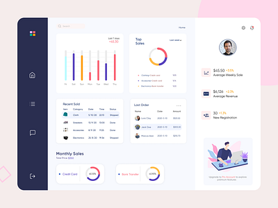 E-commerce Analytics Dashboard Design