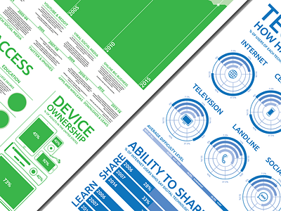 The Internet Age Infographics and Sculpture