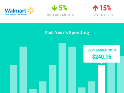 Spending Dashboard WIP flat ui money brand graph stats