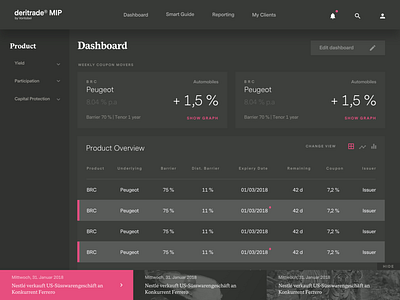 Vontobel Deritrade banking dashboad dashboard ui design finance ui web