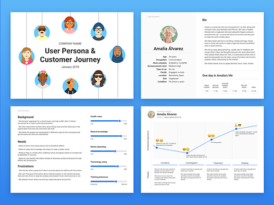 Free Template | User Persona & Customer Journey in Figma blueprint customer journey customizable figma free freebie template user persona ux design ux research