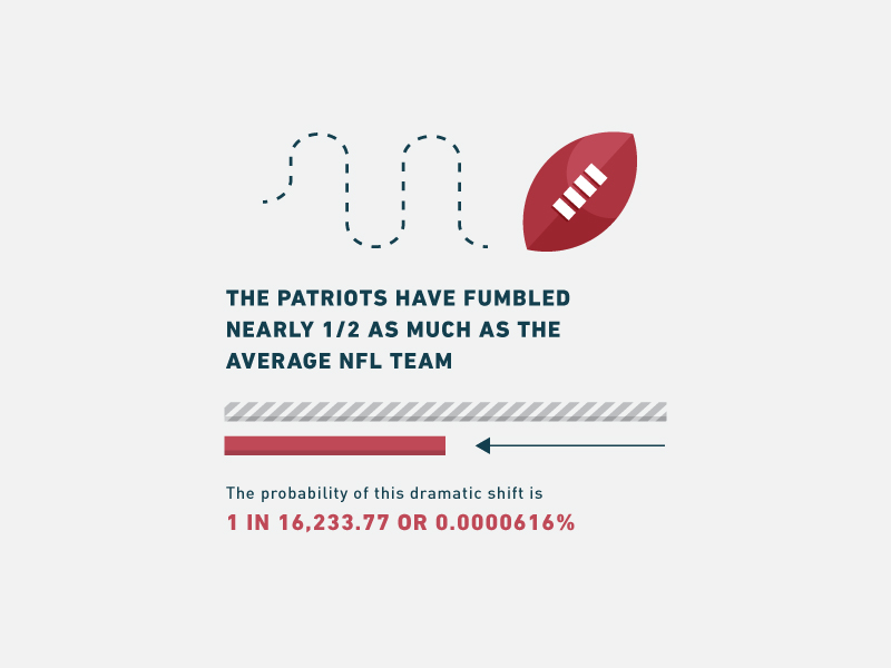 The Data Behind Deflategate by Killer Visual Strategies on Dribbble