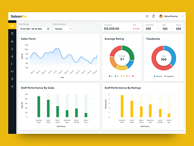 Saloon Management Application Dashboard