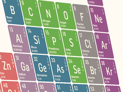 Periodic Table periodic table science