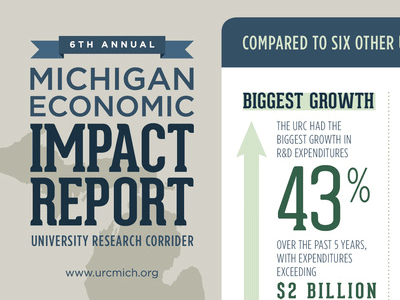 Michigan Economic Impact Report Infographic infographic typography