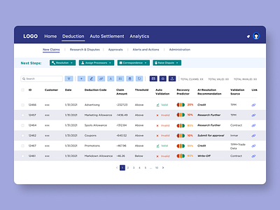 Admin Panel of an AI based Deduction App admin panel adobe xd branding colors dashboard design design thinking figma information presentation product design typography ui ux visual design web app