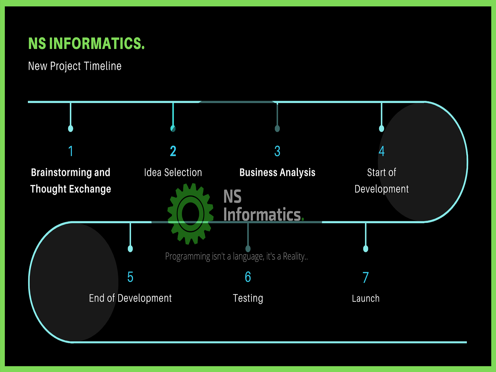 OUR TEAM HAS THEIR OWN WAYS TO HANDLE PROJECTS!! by NS Informatics Pvt. Ltd. on Dribbble
