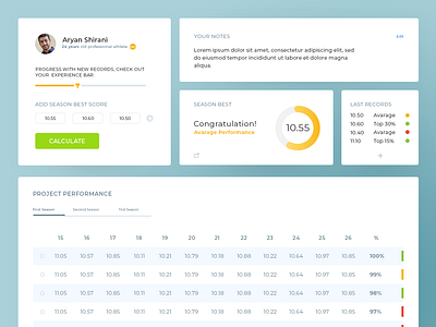 DAILYUI Athlete Dashboard