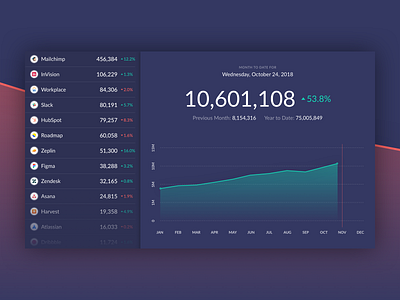 Client Analytics Dashboard analytics chart dashboard graph intranetpro television