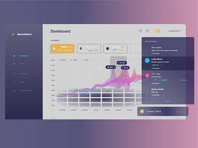 MarketWatch | UI Dashboard app design flat infographic ios ui ux vector visualization web