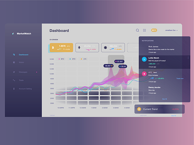MarketWatch | UI Dashboard