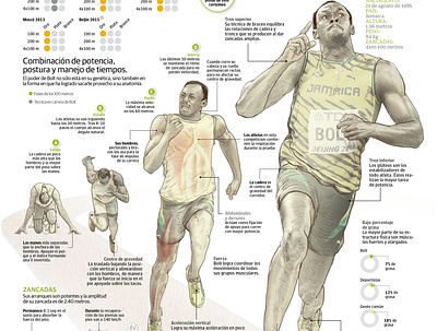 Bolt is the top winner in world editorial illustraion illustration art infographic