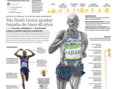 Mo Farah seeks to match feat of 40 years ago editorial illustration art infographic