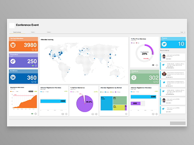 Event analytics dashboard v2