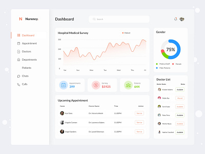 Medical Dashboard Design