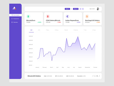 Cryptocurrency Dashboard Design app design application bitcoin bitcoin app crypto app cryptocurrency cryptocurrency dashboard design dashboard dashboard design digital ui design ux design web application web design