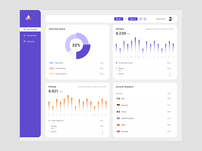 Cryptocurrency Dashboard Design app design app development bitcoin bitcoin design crypto app dashboard design online currency app ui design ux design web app webdesign