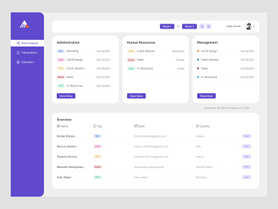 Cryptocurrency Dashboard Design app design bitcoin app bitcoin currency crypto dashboard cryptocurrency dashboard dashboard dashboard design online currency ui design ux design web app web design