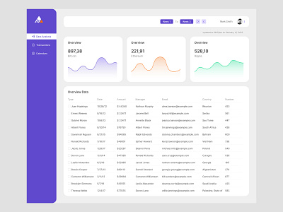 Cryptocurrency Dashboard Design