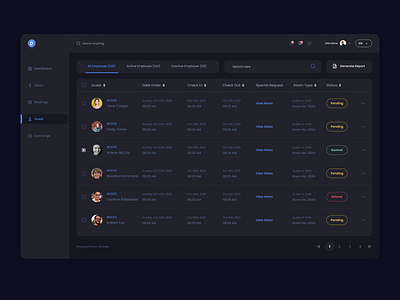 Hotel Management Dashboard Design