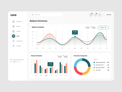 Static Dashboard Design app dashboard dashboard design static ui design web app