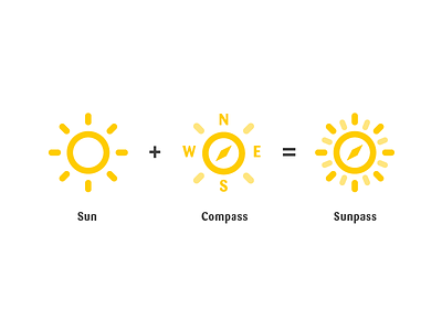 Sunpass - Logo Derivation compass corporate design derivation find logo logodesign making of mobile app search sun sunshine travel