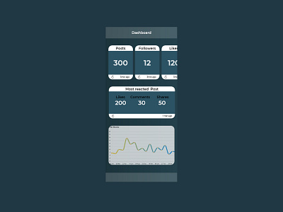 Statistics #066 app dailyui design ui web