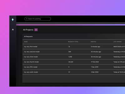 Machine Learning Deployment Platform - All Projects