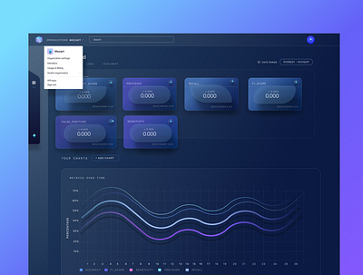 Machine Learning Production Monitoring Dashboard ai dashboard data viz design graphs illustration machine learning ui visualization