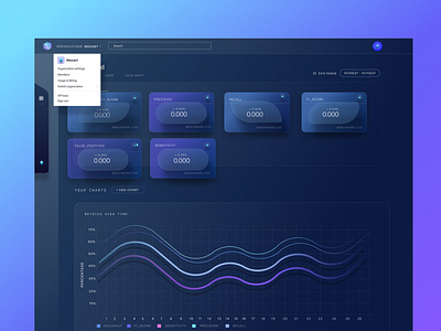 Machine Learning Production Monitoring Dashboard