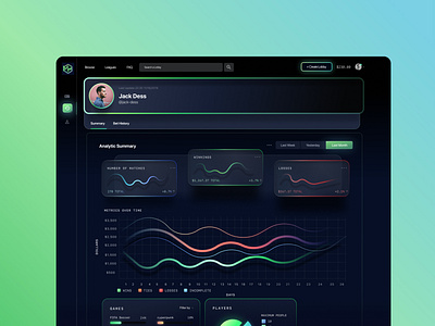 Dark Themed Dashboard dark themed dashboard data viz ui uiux visualization website