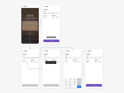 Credit card checkout Screen UI Design