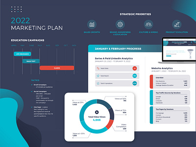 Marketing Plan Infographic analytics blobs chart dashboard design grid illustration infographic layout marketing plan statistic
