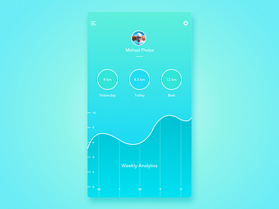 Daily UI#18 Analytics Chart